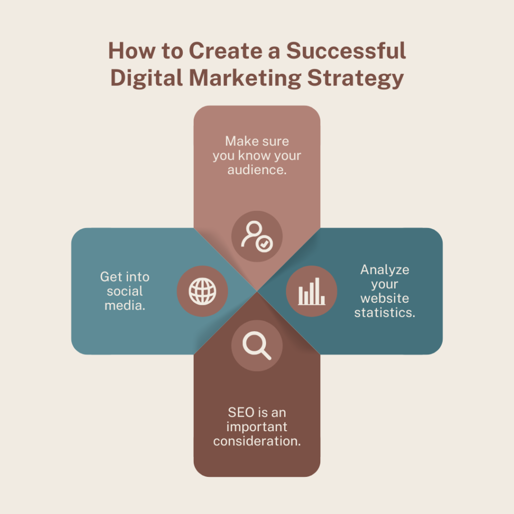 digital marketing Strategy